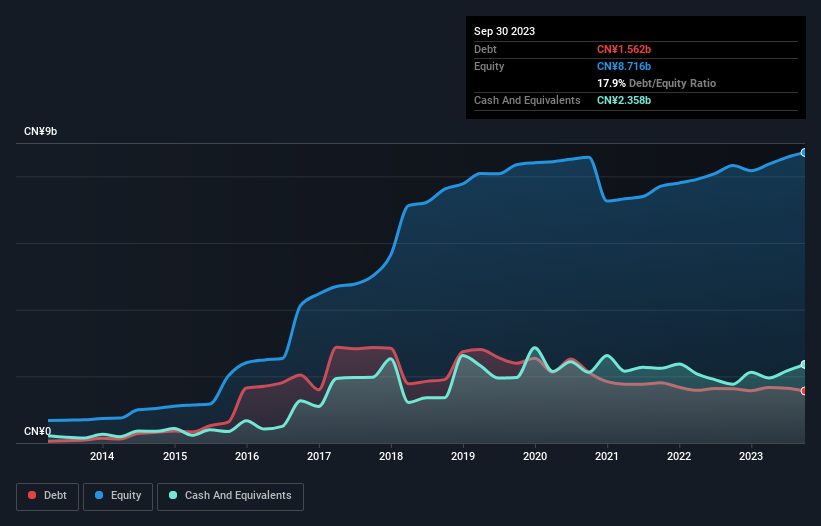 debt-equity-history-analysis