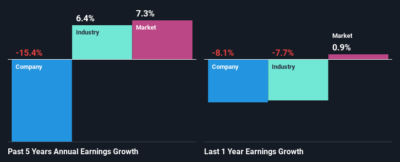 past-earnings-growth