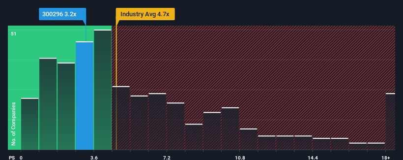 ps-multiple-vs-industry