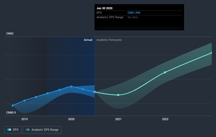 earnings-per-share-growth