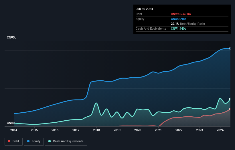 debt-equity-history-analysis