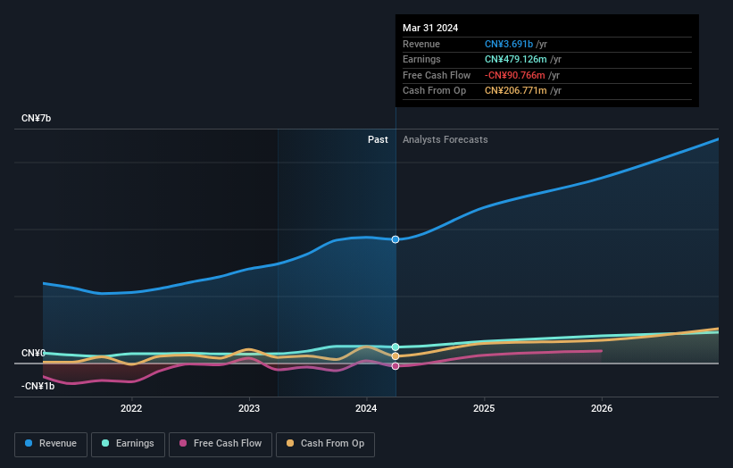 earnings-and-revenue-growth