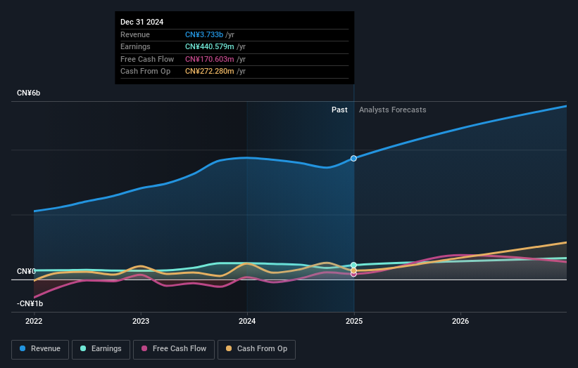 earnings-and-revenue-growth