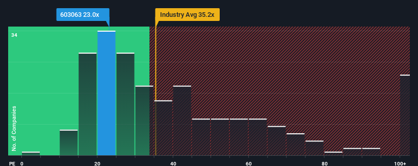 pe-multiple-vs-industry