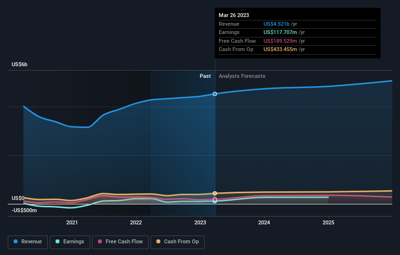 earnings-and-revenue-growth