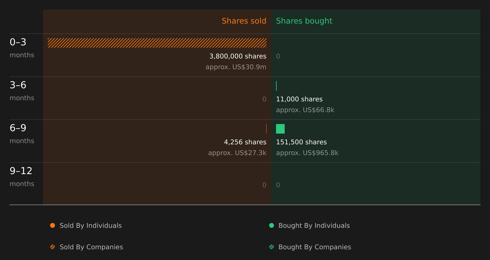 insider-trading-volume