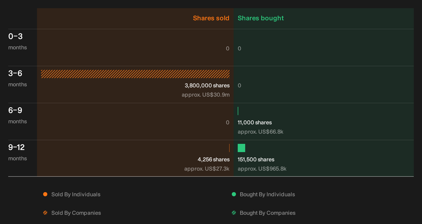 insider-trading-volume
