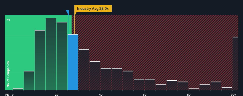 pe-multiple-vs-industry