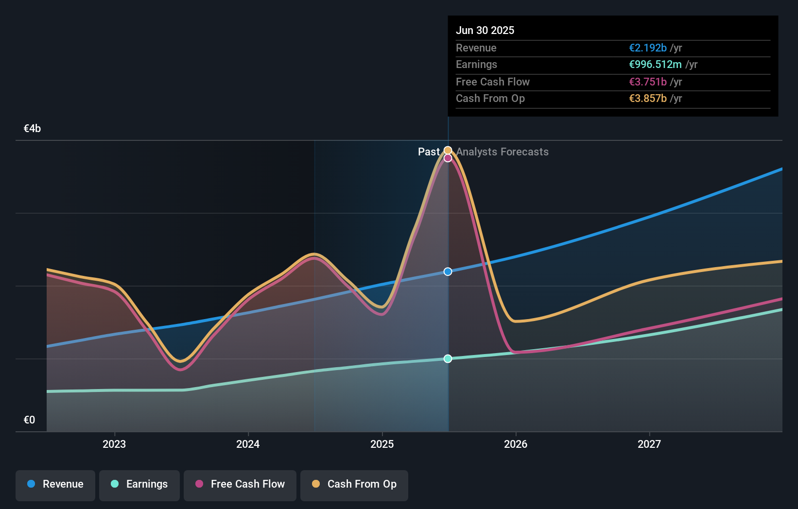 earnings-and-revenue-growth
