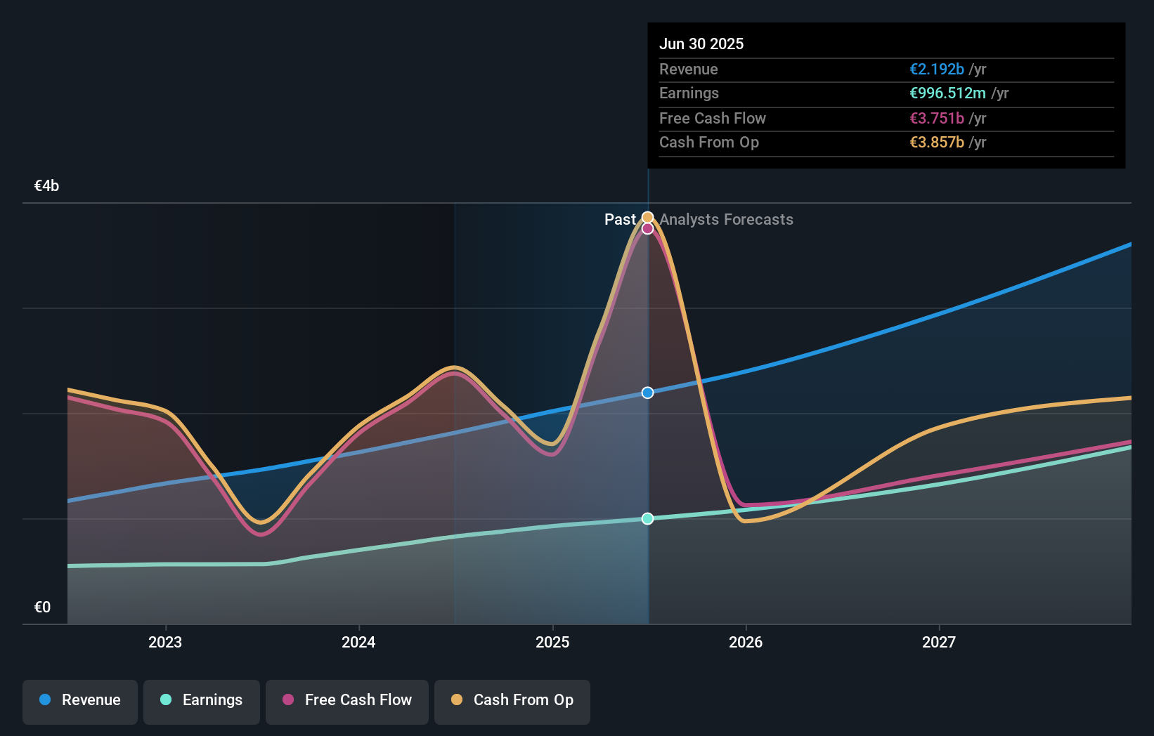 earnings-and-revenue-growth