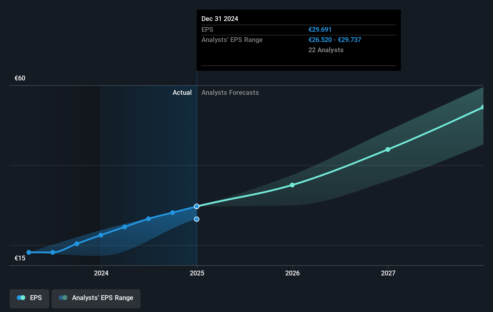 earnings-per-share-growth