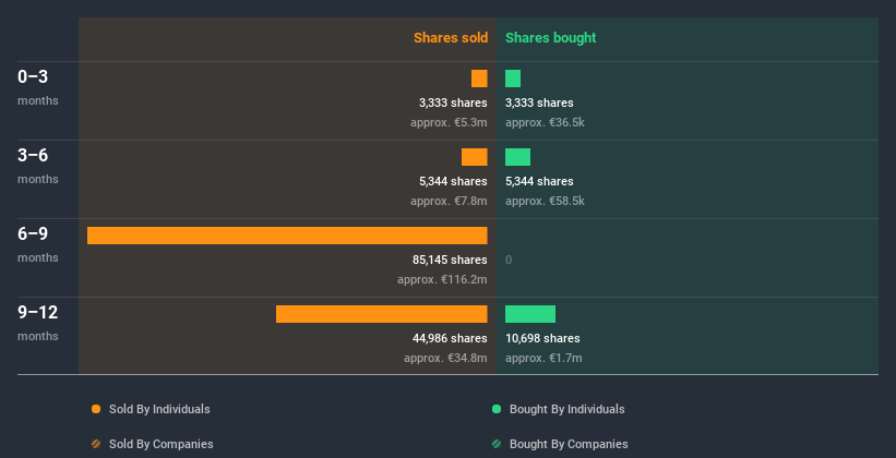 insider-trading-volume