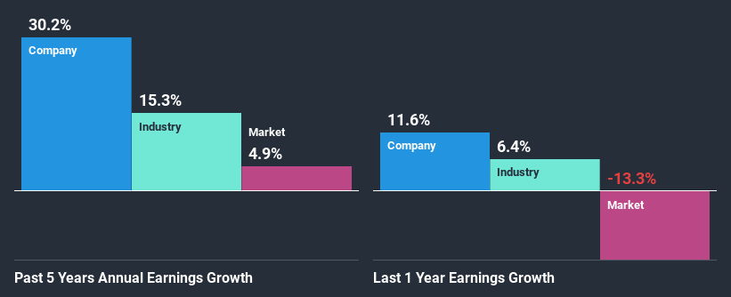 past-earnings-growth