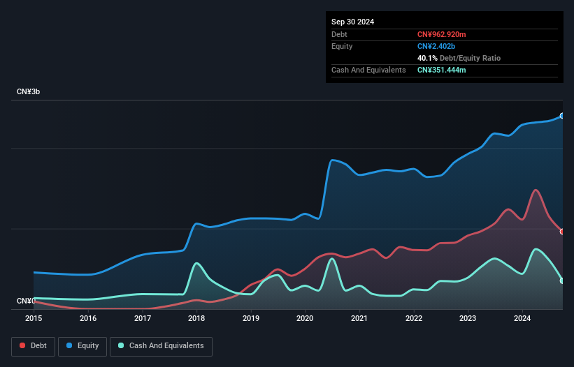 debt-equity-history-analysis