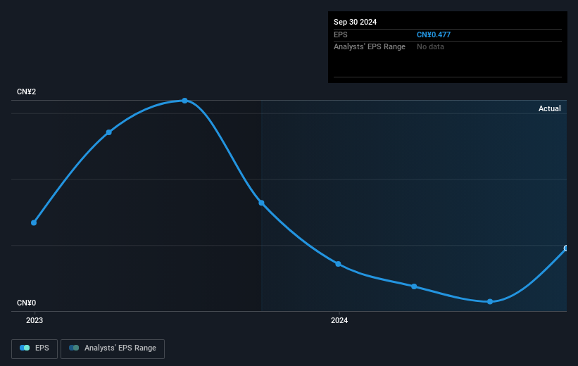 earnings-per-share-growth