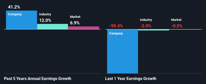 past-earnings-growth