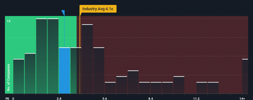 ps-multiple-vs-industry