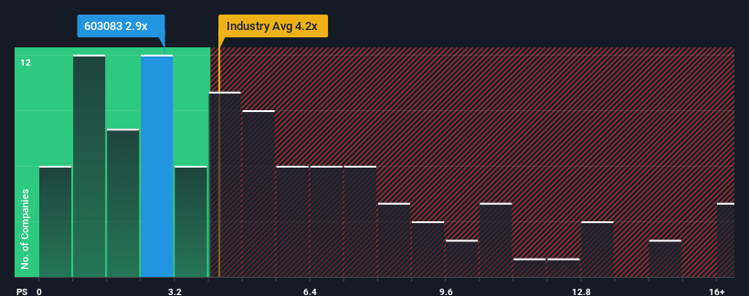 ps-multiple-vs-industry