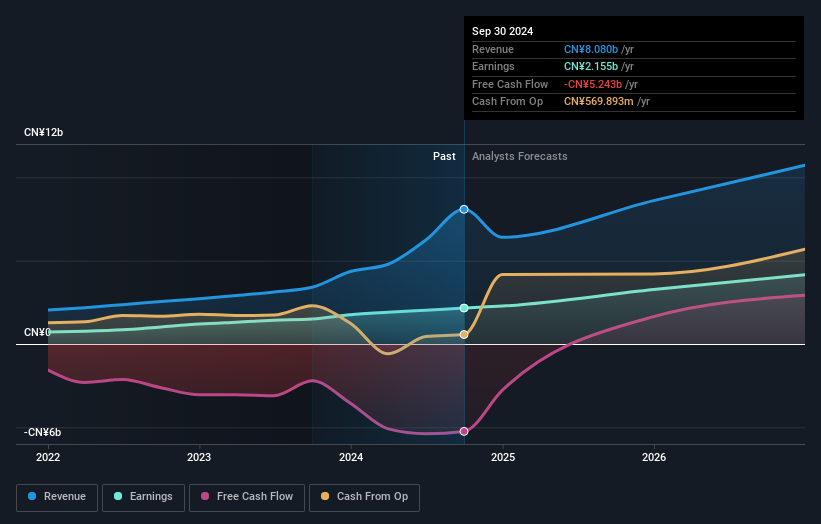 earnings-and-revenue-growth