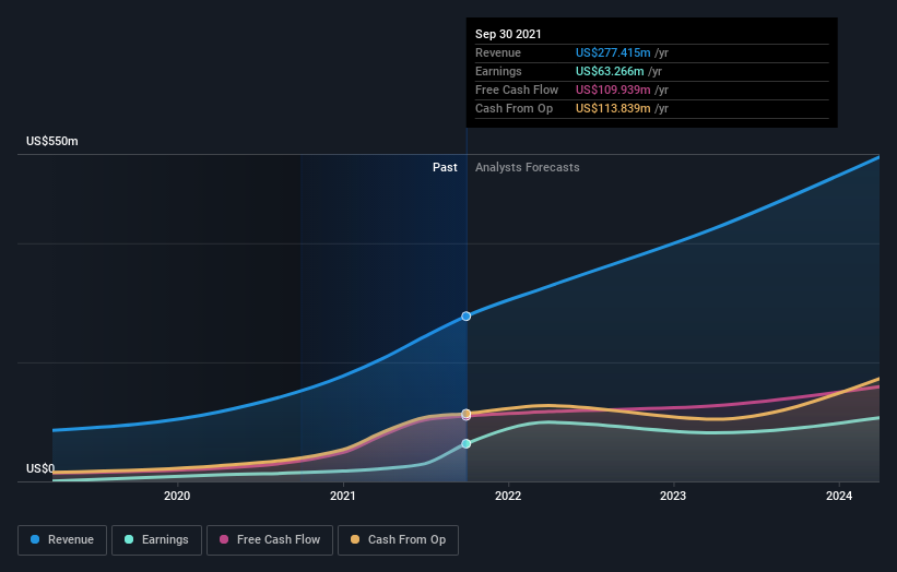 earnings-and-revenue-growth