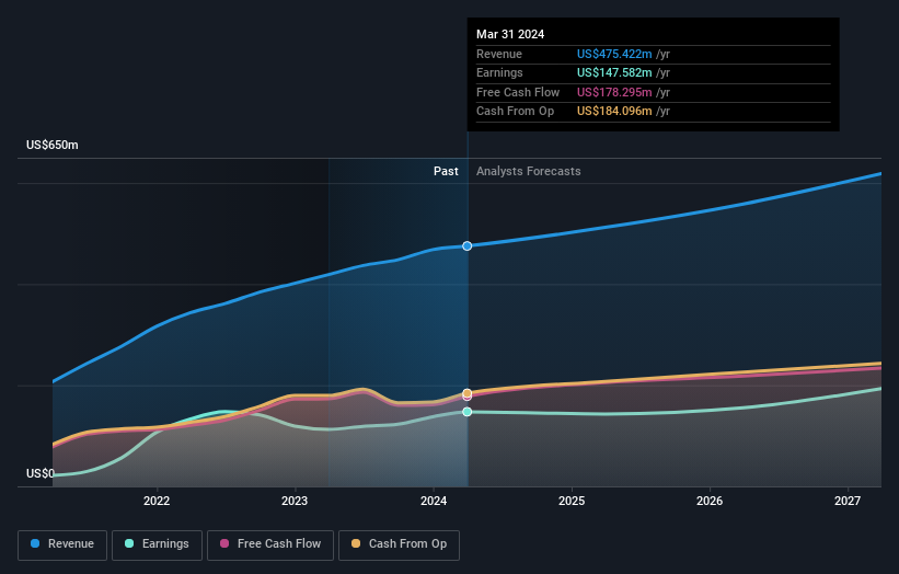 earnings-and-revenue-growth