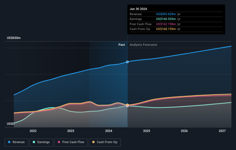 earnings-and-revenue-growth