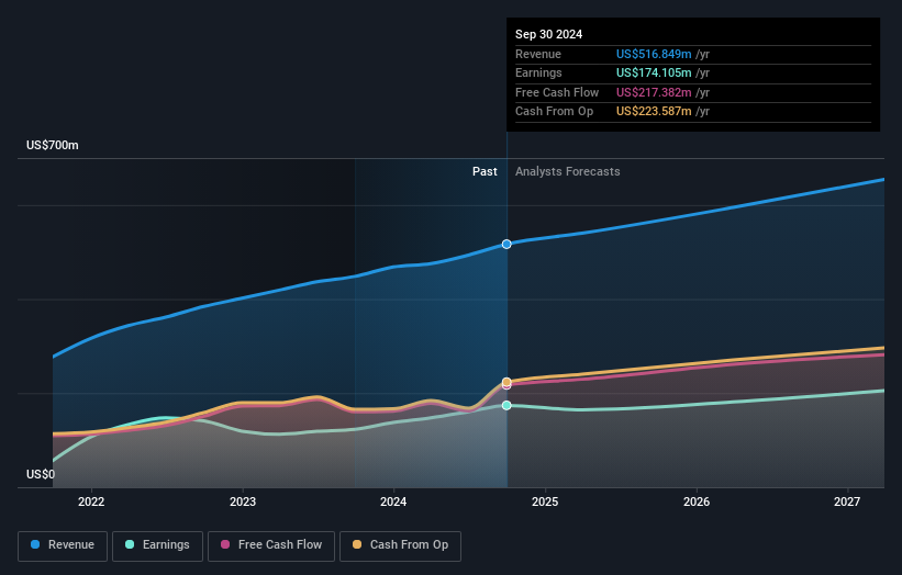 earnings-and-revenue-growth