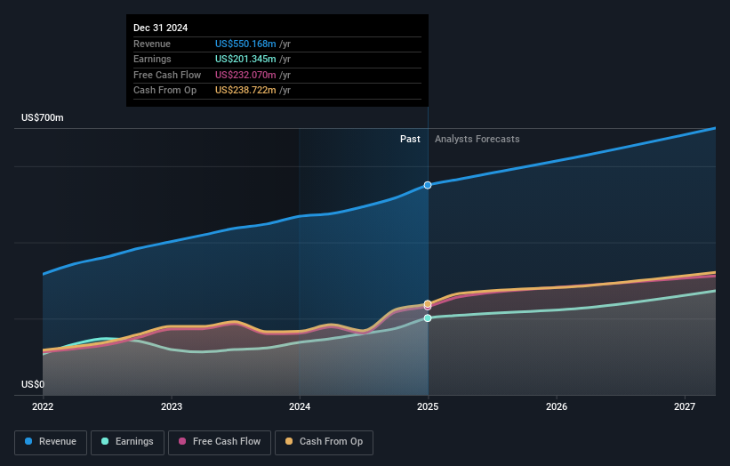 earnings-and-revenue-growth