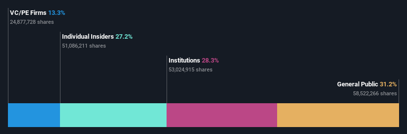 ownership-breakdown