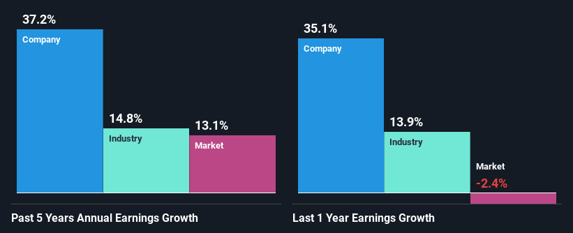 past-earnings-growth