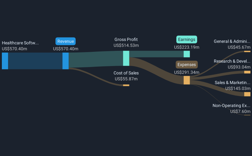 revenue-and-expenses-breakdown