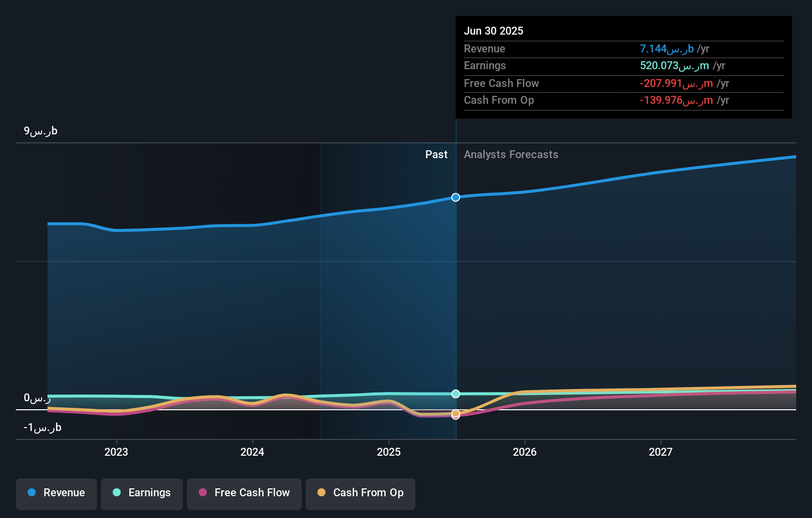 earnings-and-revenue-growth