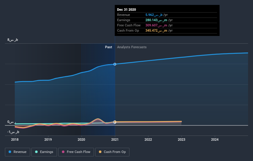 earnings-and-revenue-growth