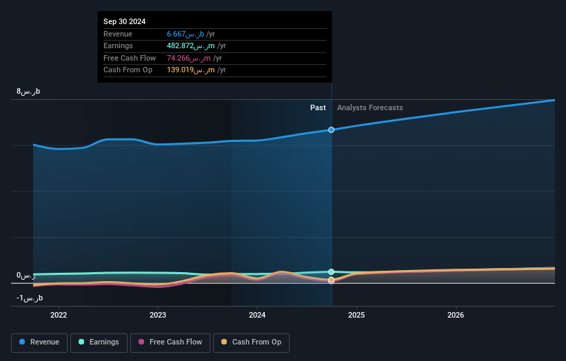 earnings-and-revenue-growth