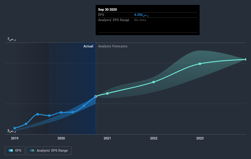 earnings-per-share-growth