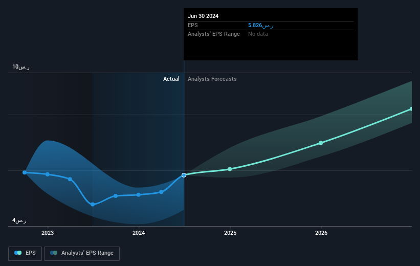 earnings-per-share-growth