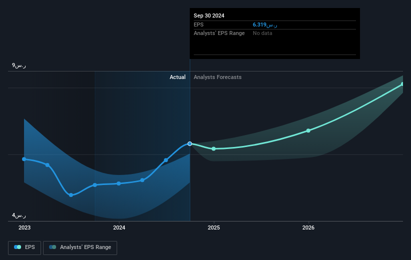 earnings-per-share-growth