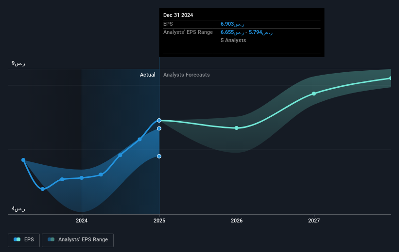 earnings-per-share-growth