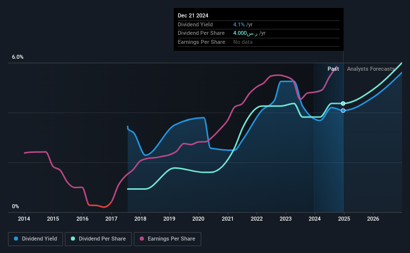 historic-dividend