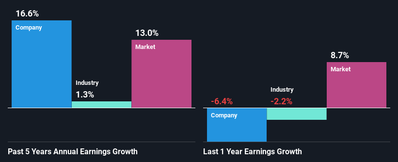 past-earnings-growth