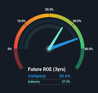 roe