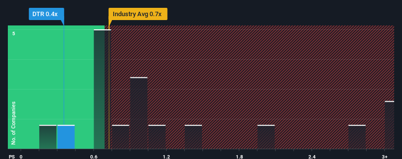 ps-multiple-vs-industry