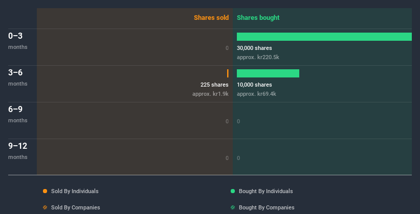 insider-trading-volume