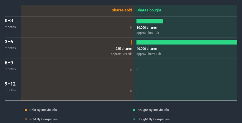 insider-trading-volume