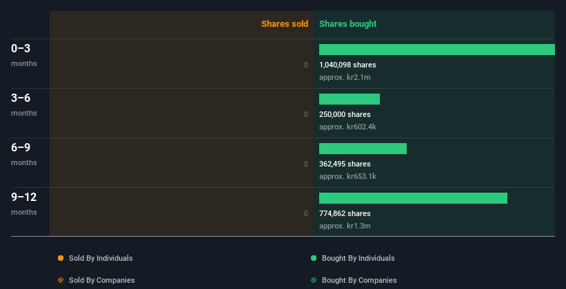 insider-trading-volume