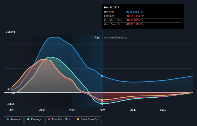Moderna, Inc. (NASDAQMRNA) acaba de divulgar os seus resultados anuais