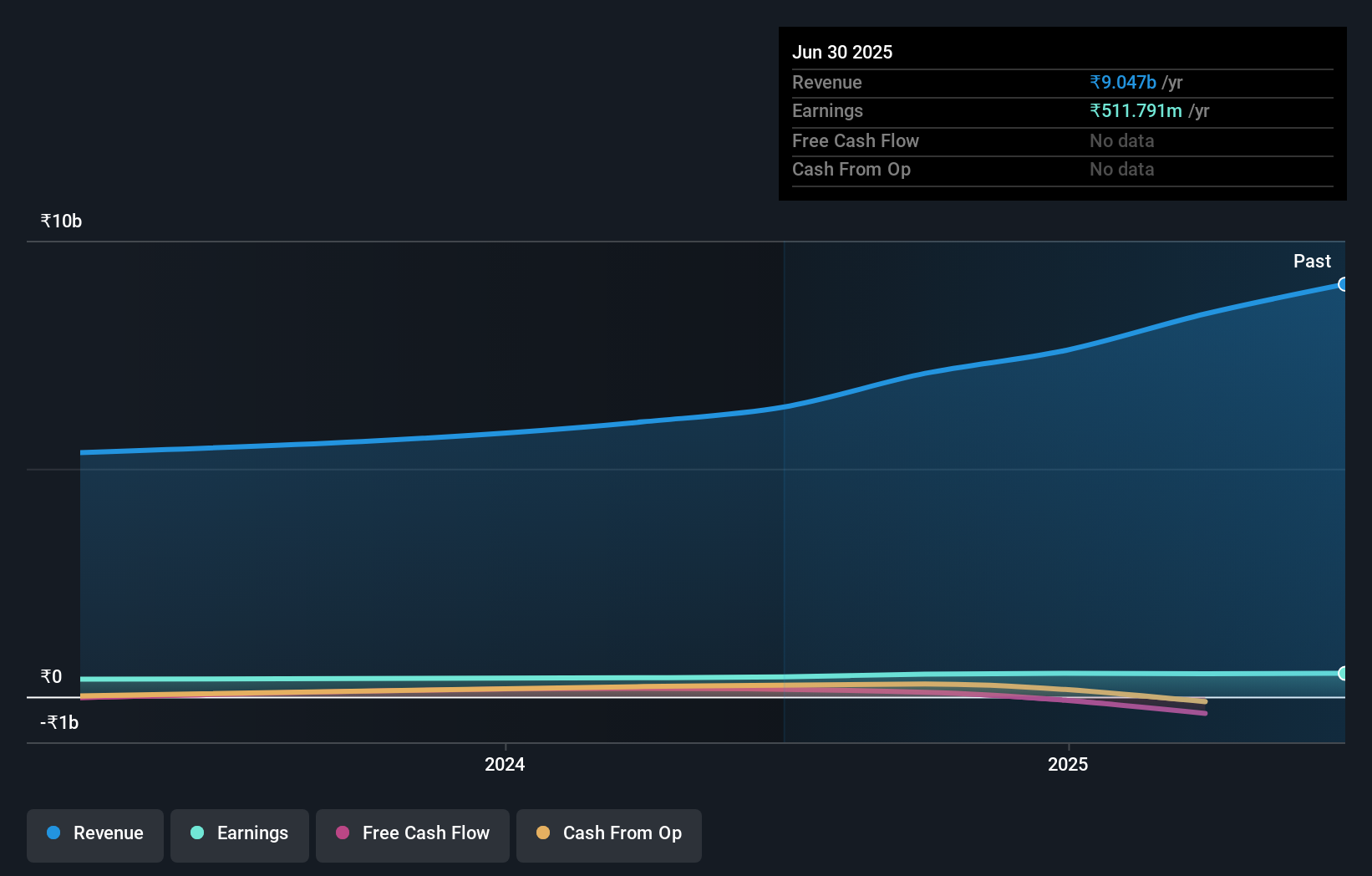 earnings-and-revenue-growth