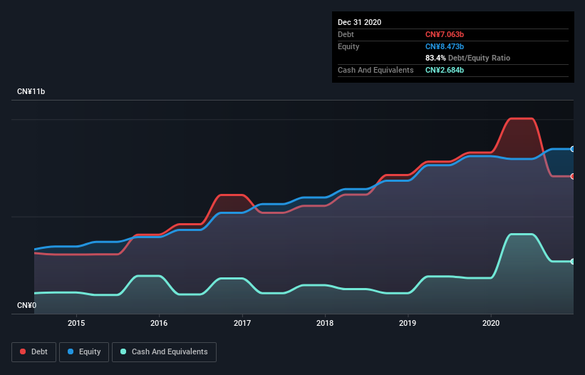 debt-equity-history-analysis