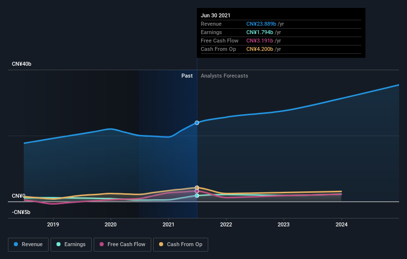 earnings-and-revenue-growth