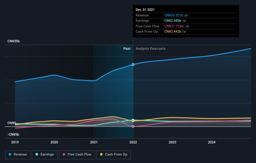 earnings-and-revenue-growth